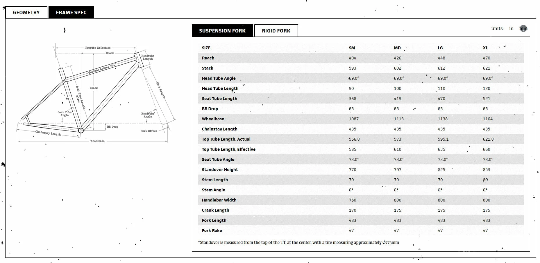 Surly Kit De Cadre Krampus - Nose Drip Curry 8 Surly Kit De Cadre Krampus - Nose Drip Curry – Image 6