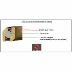 Jeu Direction Intégré Stronglight LIGHT'IN GOLD 1' 1/8 (SHIS) 5 Jeu Direction Intégré Stronglight LIGHT'IN GOLD 1' 1/8 (SHIS) -Vélos Soldes jeu direction integre stronglight light in gold 1 1 8 shis 1